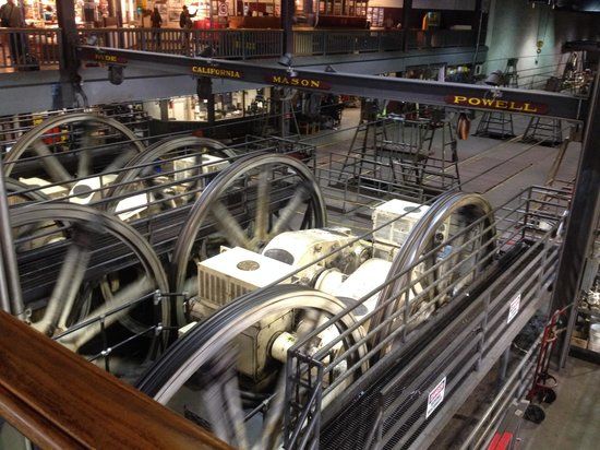 Cable Car Museum